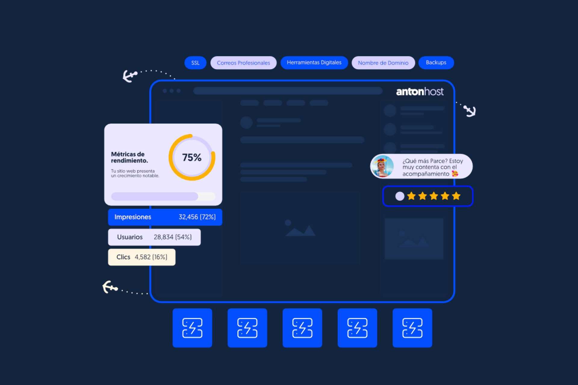 AntonHost lanza nuevo Hosting Barato para PyMEs en Latinoamérica