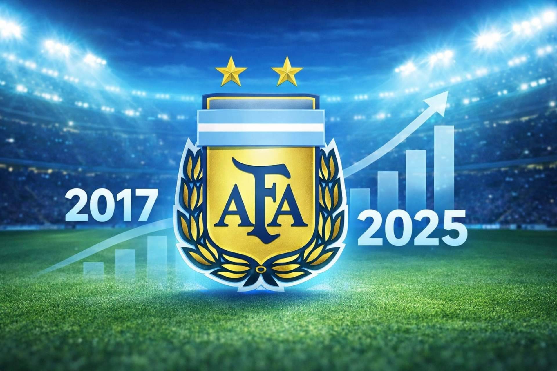 La Asociación del Fútbol Argentino (AFA); Sinónimo de liderazgo global del fútbol