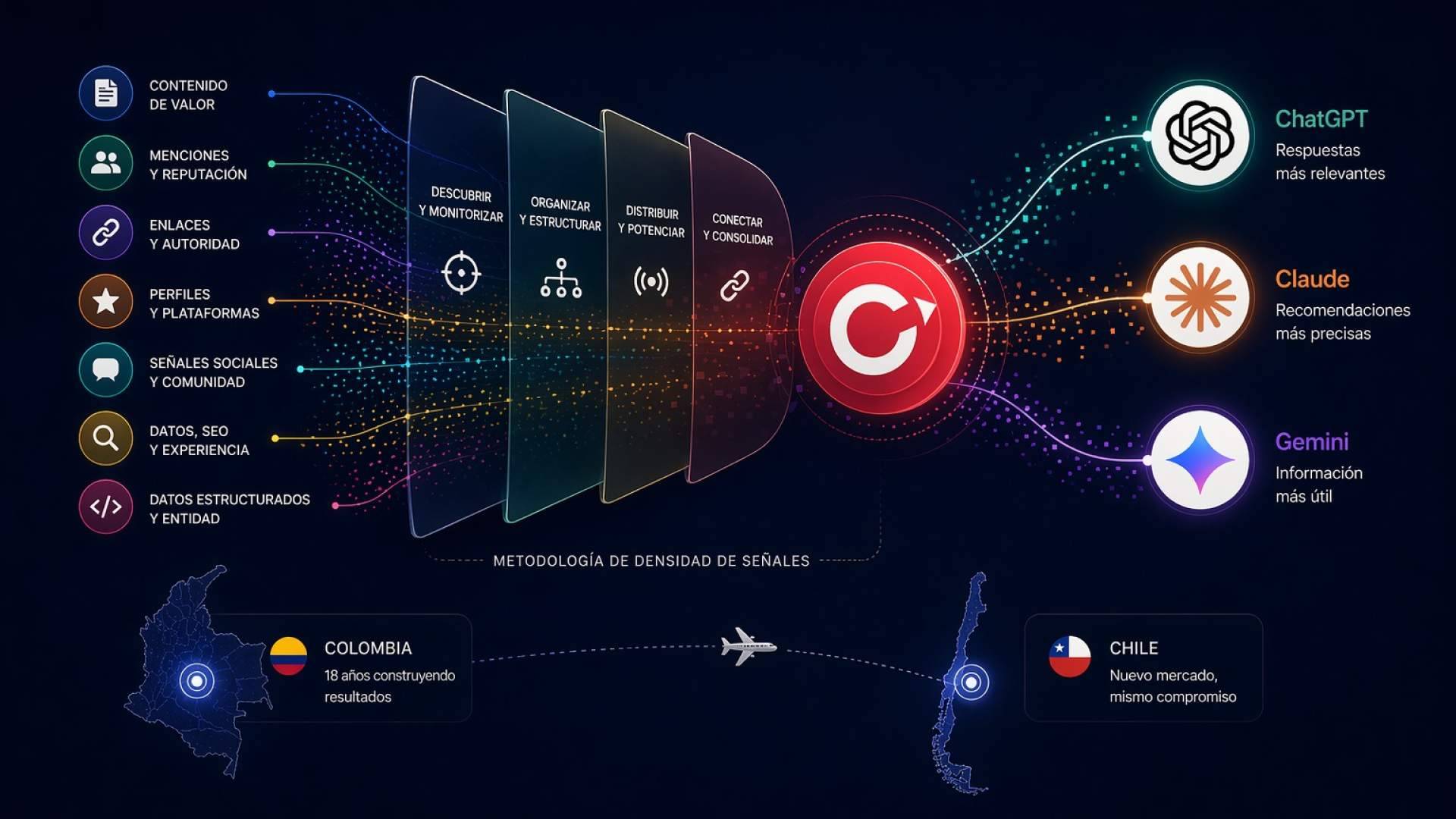 La evolución del SEO aterriza en Chile con Los Creativos para posicionar marcas en ChatGPT y otras IA